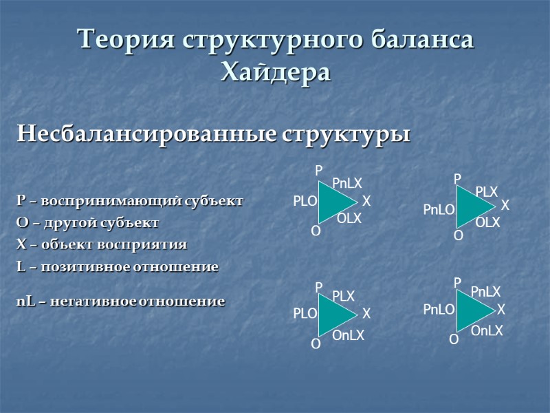 Теория структурного баланса Хайдера Несбалансированные структуры        